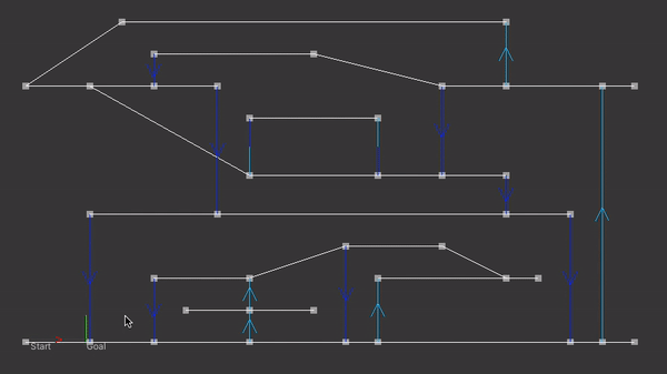 Platformer Graph